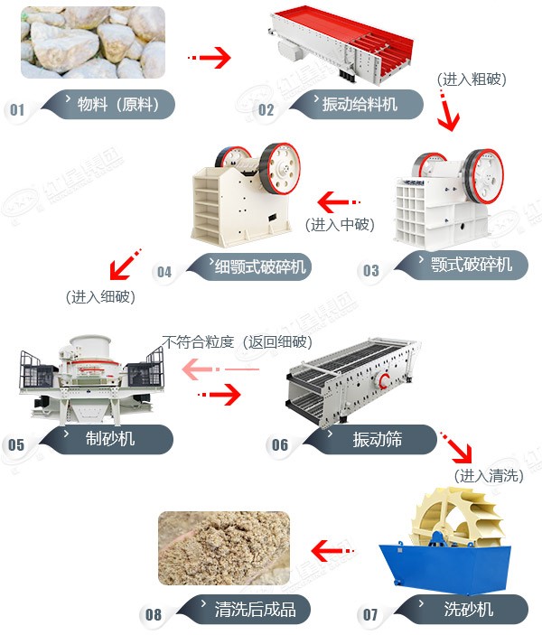 Линия по производству известняка Zhengzhou Xingyang